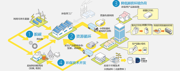爱普生 以创新环保技术，驱动可持续未来