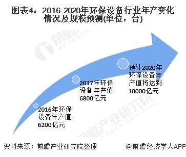 2020年环保设备行业发展现状及前景分析 技术驱动下的转型与机遇